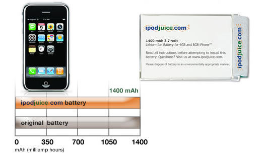 servicio de recambio de batería para el iPhone