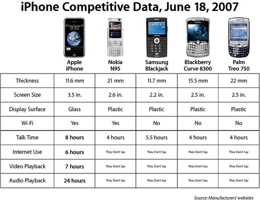 iPhone competitividad