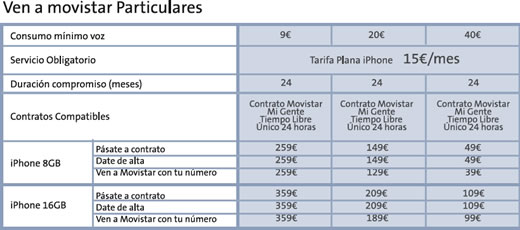 Movistar anuncia el precio iPhone en España