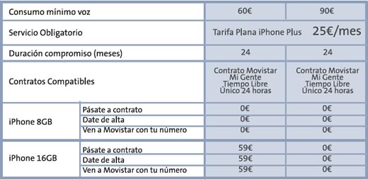 Movistar anuncia el precio iPhone en España