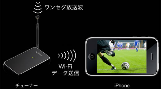 Japón: Sintonizador WiFi 1-seg trae la televisión móvil al iPhone