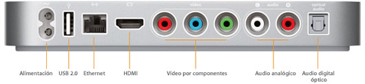 Apple TV conexiones